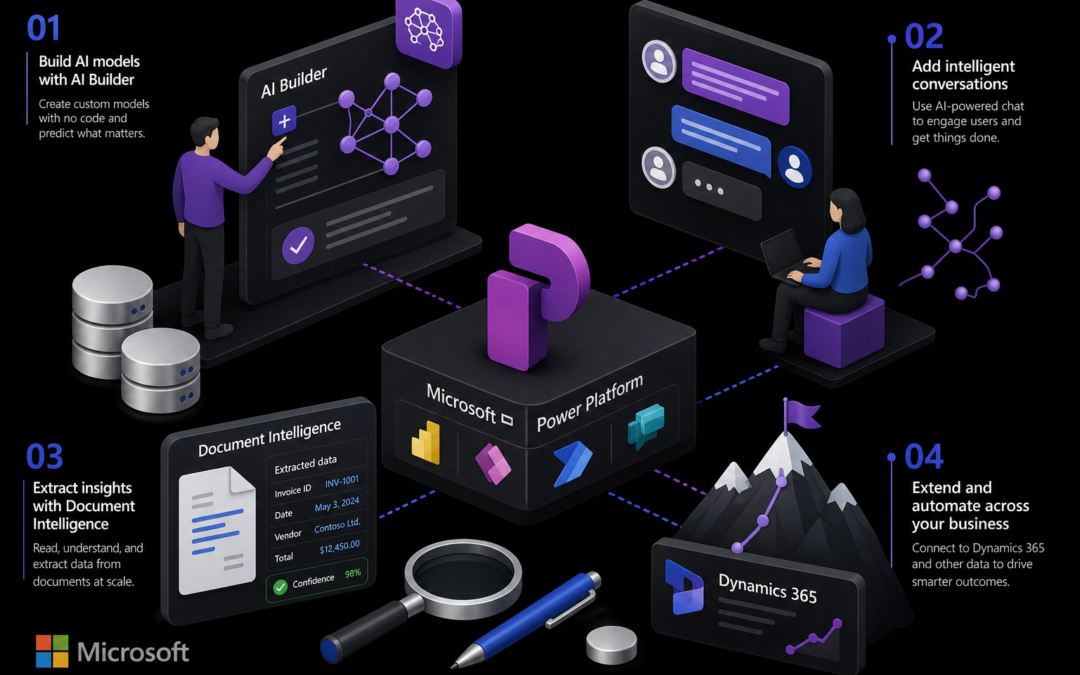 AI Builder and ChatGPT in Microsoft Power Automate