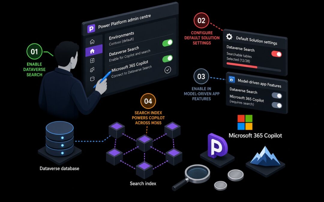Dataverse Search prerequisites for Microsoft 365 Copilot in model-driven apps
