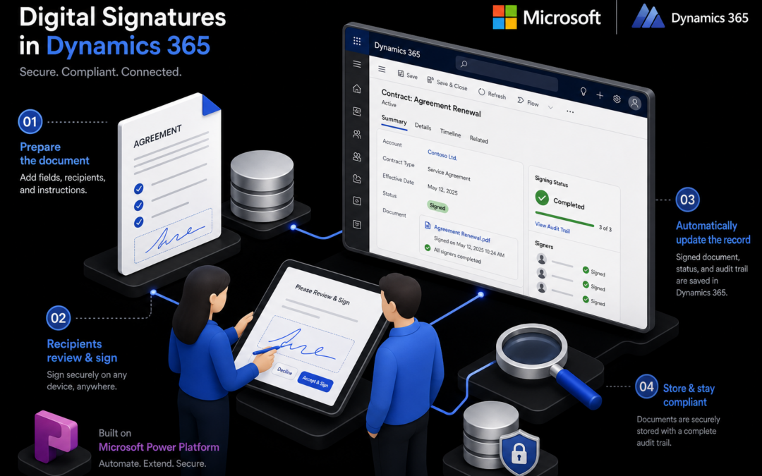 Capture Digital Signatures in Dynamics with DocuSign